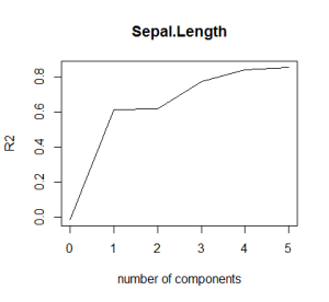 3_PCR