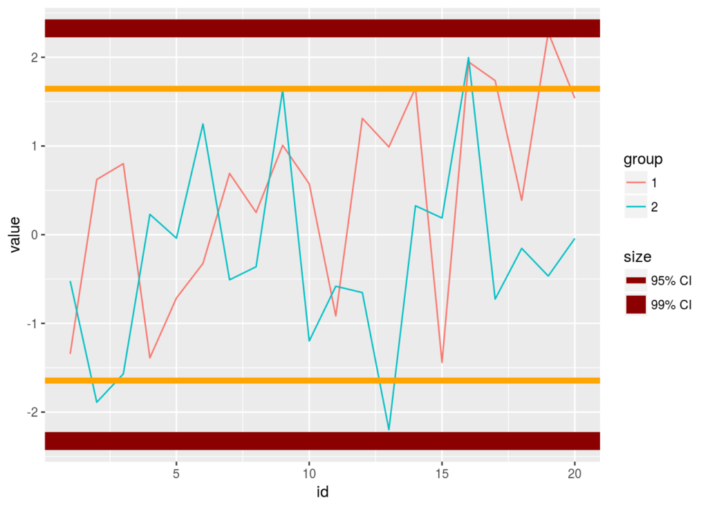 Ggplot2: Multiple Legends For The Same Aesthetic 