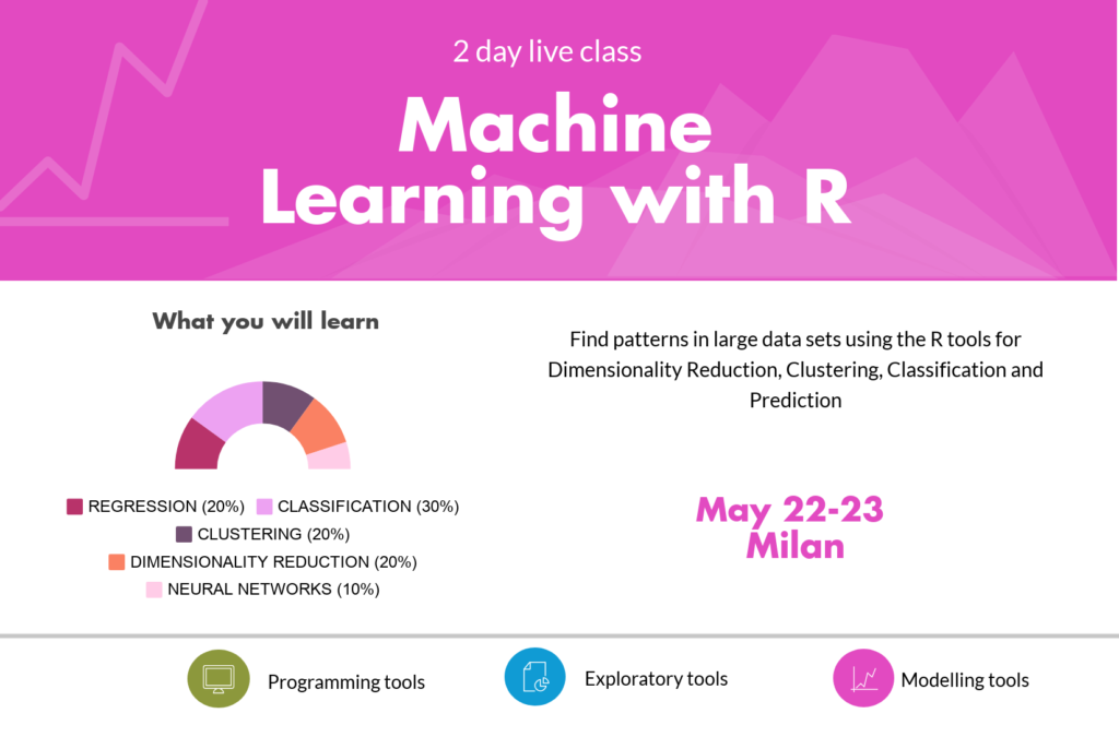 Machine Learning Spring