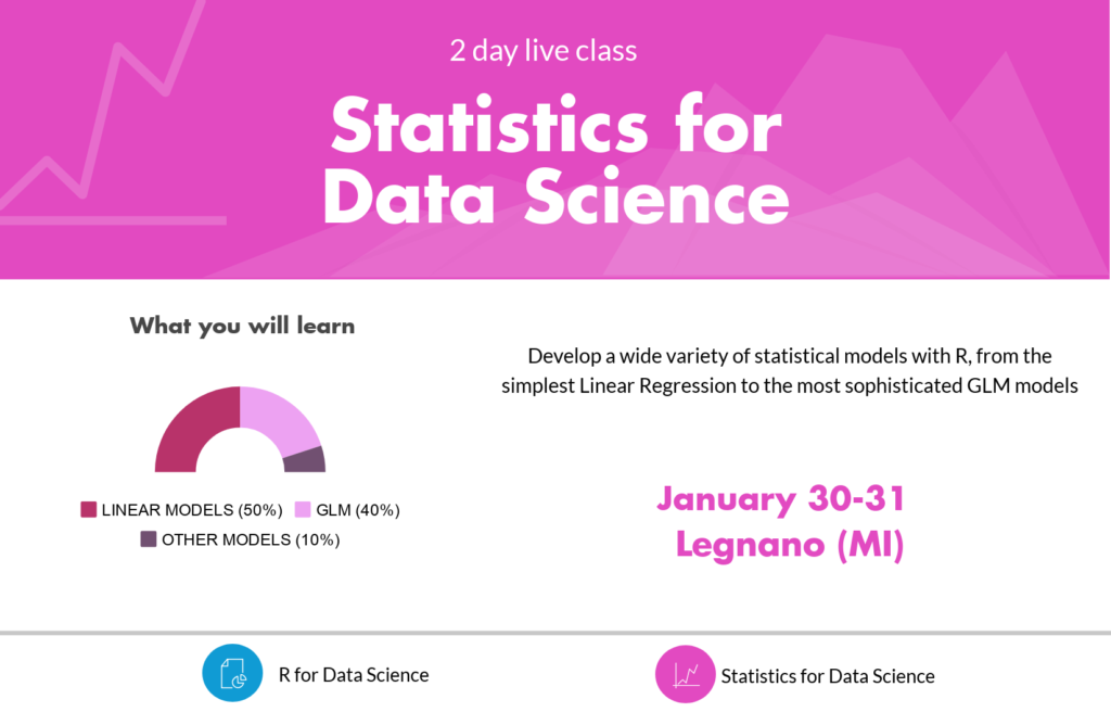 01.29.2019 - Statistics for Data Science